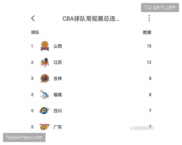 新赛季阵容大洗牌，黑马球队成球迷热议焦点