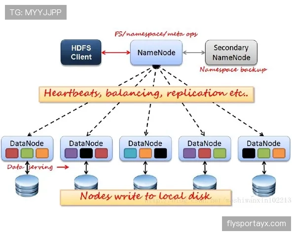 Saka 进球后数据模型