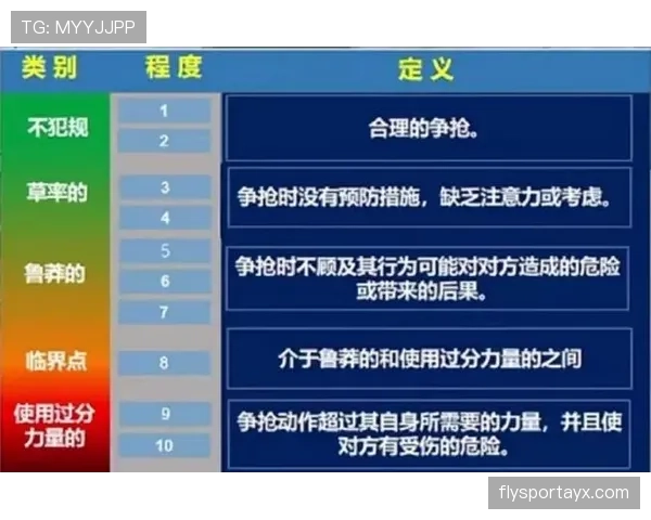VAR介入的规则界限到底有多严格？解读最新判罚标准