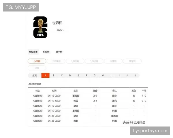 世界杯A组最终头名预测出炉