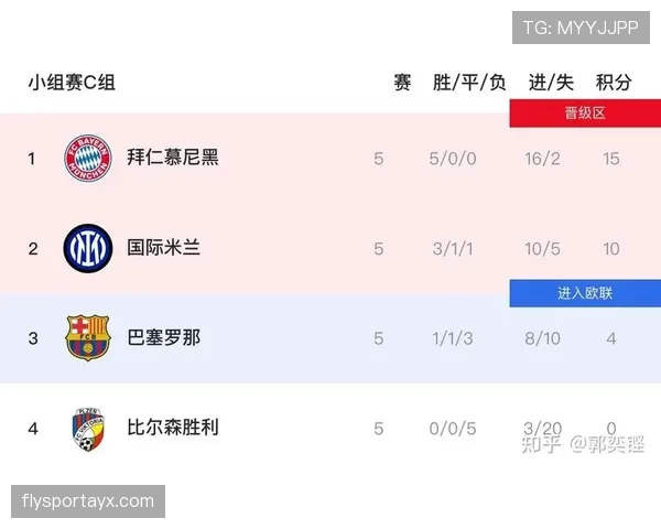 伊朗末轮出局:G组第三名未能晋级32强 伊朗末轮出局:G组第三名未能晋级32强